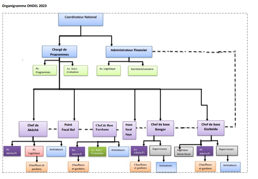 organigramme-rh-ohdel